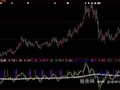 大智慧短线快枪指标公式