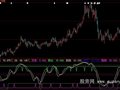 大智慧短线精灵指标公式