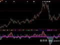 大智慧底顶侦探指标公式