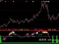 大智慧判断趋势指标公式