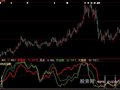大智慧三线共震出黑马指标公式