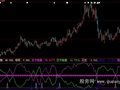 大智慧多空博弈指标公式