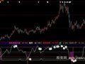 大智慧顶底分明指标公式