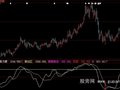 大智慧买卖力度指标公式