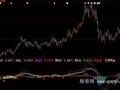 大智慧macd新用法指标公式
