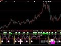 大智慧KDJ+MACD顶底信号指标公式