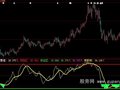 大智慧优化钱龙黄金眼指标公式
