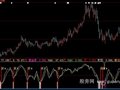 大智慧金浪指标公式