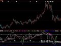 大智慧百万绝品指标公式