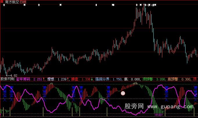 大智慧理想买入指标公式