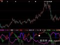 大智慧理想买入指标公式