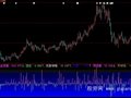 大智慧资金流量指标公式
