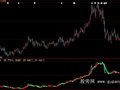 大智慧主力动向指标公式