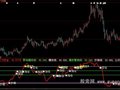 大智慧优化顶底指标公式