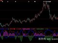 大智慧大盘资金观察指标公式