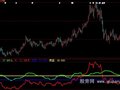 大智慧下盘稳涨指标公式