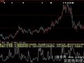 大智慧量能饱和度指标公式