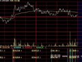 大智慧收费版分时短线精灵指标公式