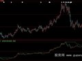 大智慧OBV新编指标公式