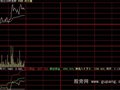 大智慧分时资金指标公式