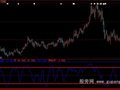 大智慧顾王神枪手修改版指标公式
