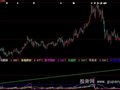 大智慧跟踪黑马指标公式