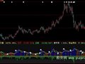 大智慧多空成交指标公式