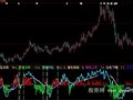 大智慧风险控制指标公式
