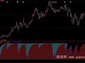 大智慧绝底指标公式