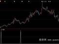 大智慧缺口数浪选股指标公式