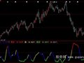 大智慧DMI变色指标公式