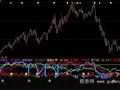 大智慧波段趋势指标公式