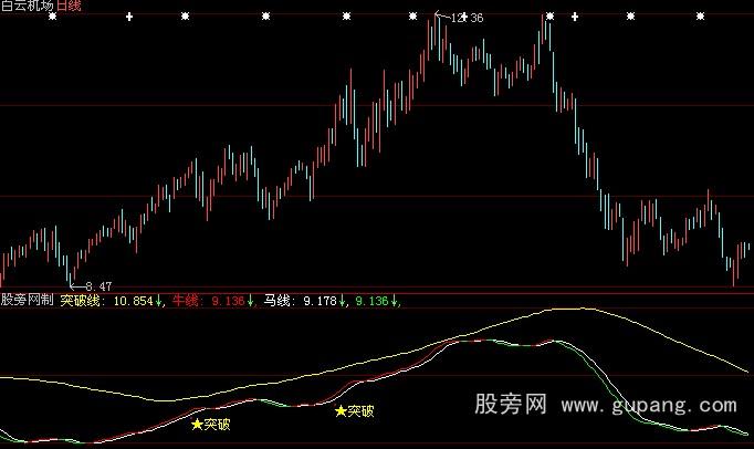大智慧牛马线指标公式