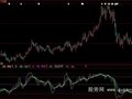 大智慧智能KDJ指标公式