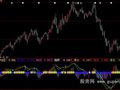 大智慧短线变色MACD指标公式