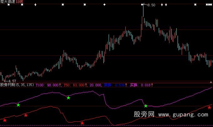 大智慧换手统计指标公式