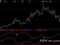 大智慧换手统计指标公式