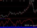 大智慧短线王指标公式