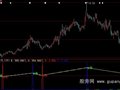 大智慧缺口红绿指标公式