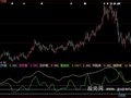 大智慧抄哥捡底指标公式