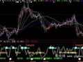 大智慧短线操盘指标公式