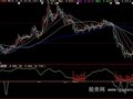 大智慧找底部指标公式