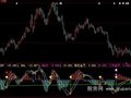 大智慧出于MACD胜过MACD指标公式