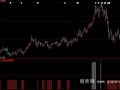 大智慧资金强度指标公式