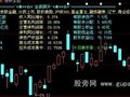 大智慧一目了然基本面主图指标公式