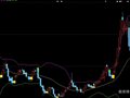 大智慧布林宝塔线反弹主图指标公式