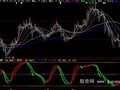 大智慧奔牛指标公式公式