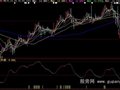 大智慧主升浪指标公式