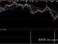 大智慧拨云见日选股指标公式