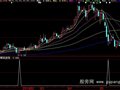 大智慧筹码进场选股公式